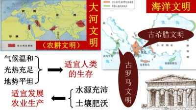 第4课 希腊城邦和亚历山大帝国  课件