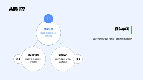 人资团队年中工作汇报PPT模板