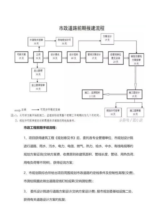 市政工程前期工作报批流程.docx