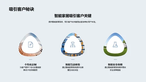 科技助力房产投资