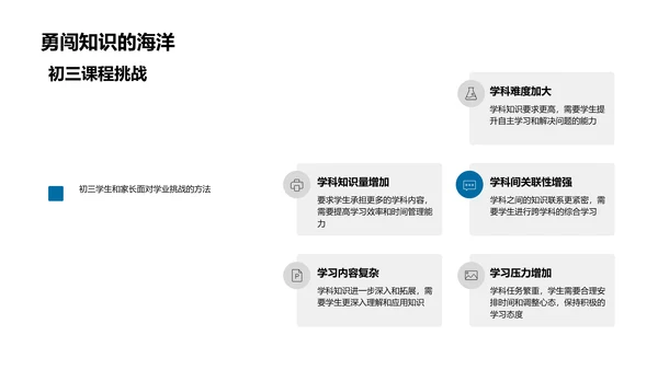 初三课程全解析PPT模板