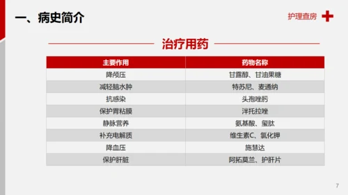 医学院脑出血案例解析护理查房通用PPT模板