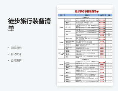 徒步旅行装备清单
