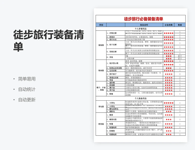 徒步旅行装备清单