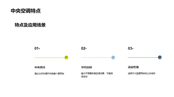 空调业界新视角