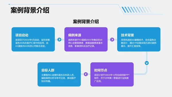 蓝色3D风病例汇报PPT