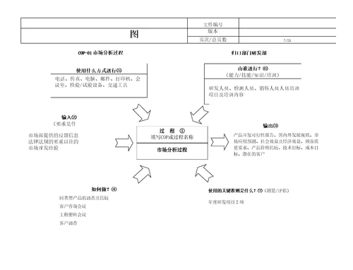 过程方法乌龟图