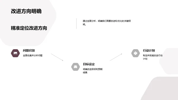 医疗保健行业解析