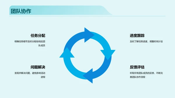 蓝色海外市场跨境电商活动策划PPT模板