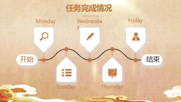 古典中国风国家博物馆动态PPT