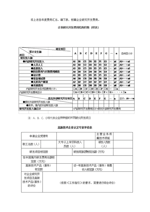 关于研发费用归集的有关规定和办法