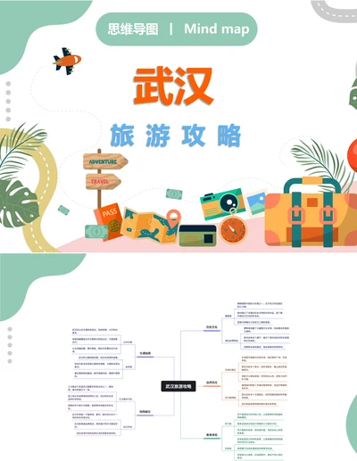 武汉旅游攻略思维导图