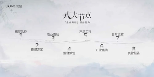 复古手绘风房地产楼盘开发PPT模板