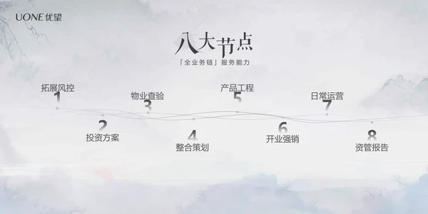 复古手绘风房地产楼盘开发PPT模板