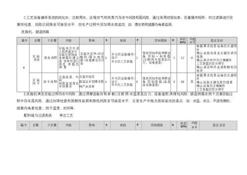 小容量注射剂风险评估报告