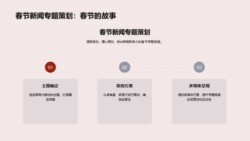 春节新闻全解析