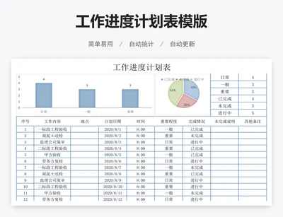 工作进度计划表模版