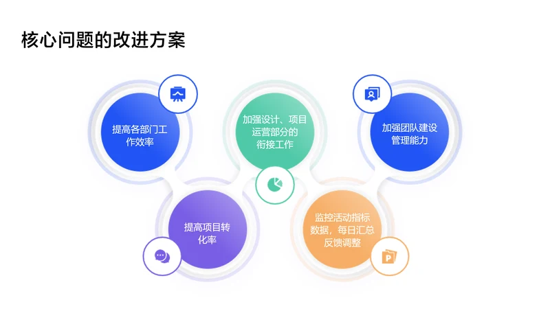 简约风递进关系5项PPT
