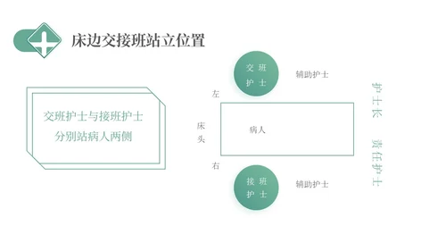 绿色简约医疗护理交接班制度培训PPT