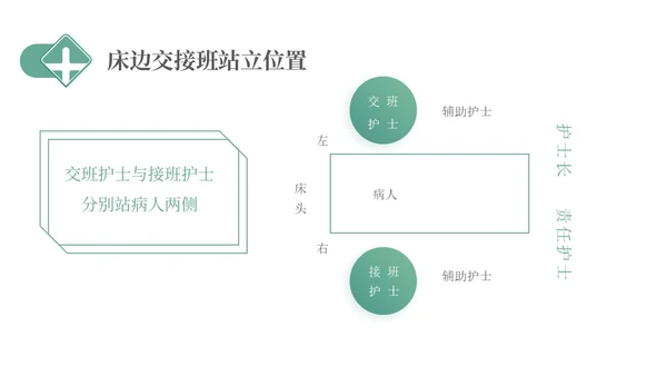 绿色简约医疗护理交接班制度培训PPT