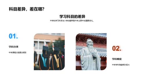 探索中学：学习与生活