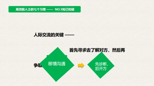 高效人士7个习惯，好习惯通用PPT模板