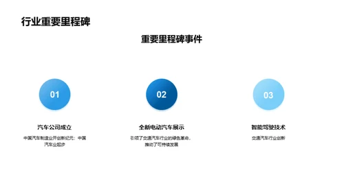 交通汽车行业就业指导