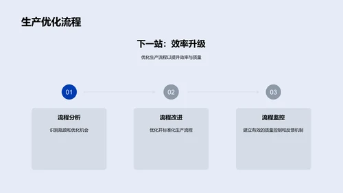 汽车团队季度汇报PPT模板