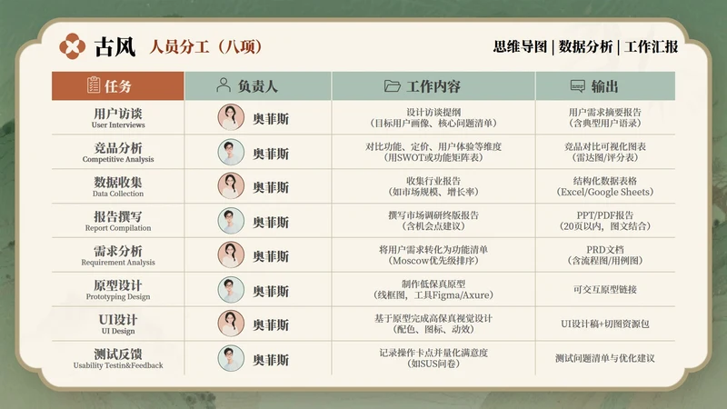 人员分工-红绿色古风项目汇报关系页PPT单页