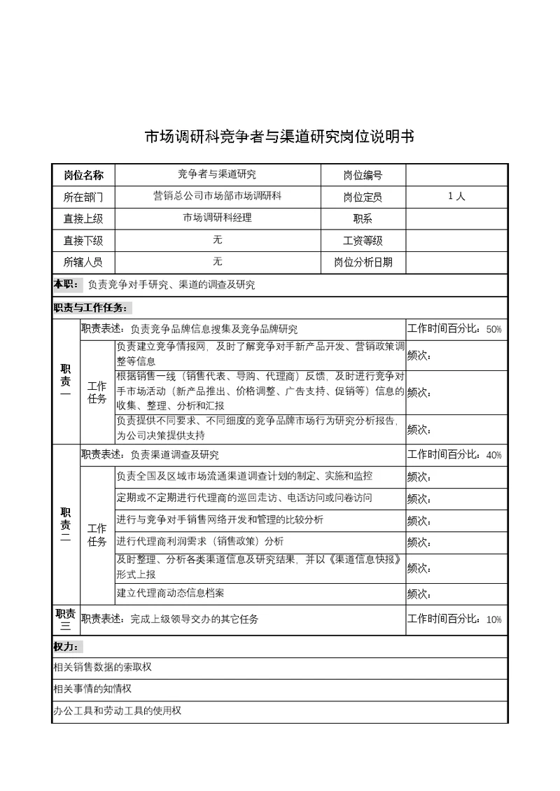 奥康集团部门岗位说明书手册(125个Document)29