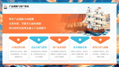 橙色插画风乘风破浪扬帆起航年终总结报告PPT模板
