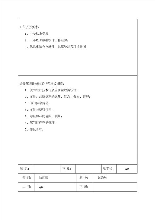 品管部岗位职责及任职要求1