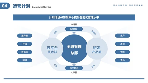 蓝色商务风商业项目计划书通用PPT模板