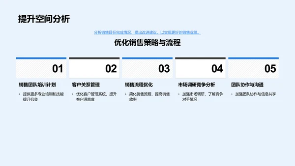 季度销售成效汇报PPT模板