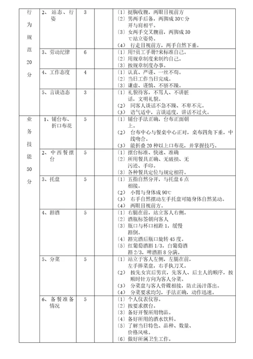 各部门酒店员工绩效考核表