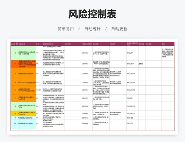 风险控制表