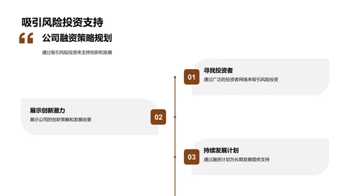 保险创新与融资PPT模板