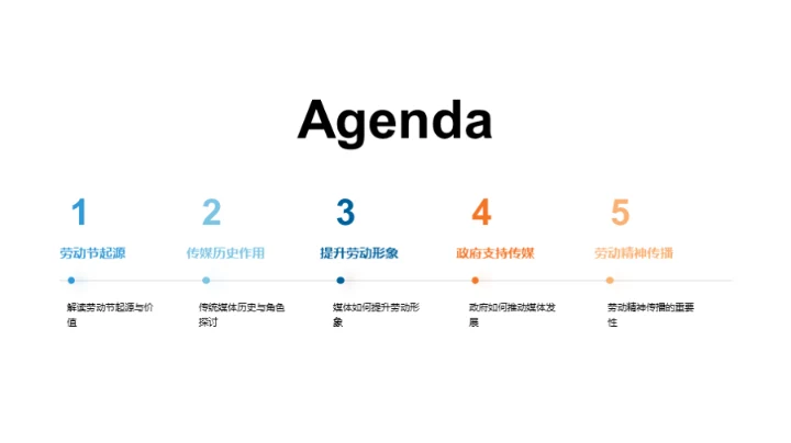 传统媒体与劳动精神