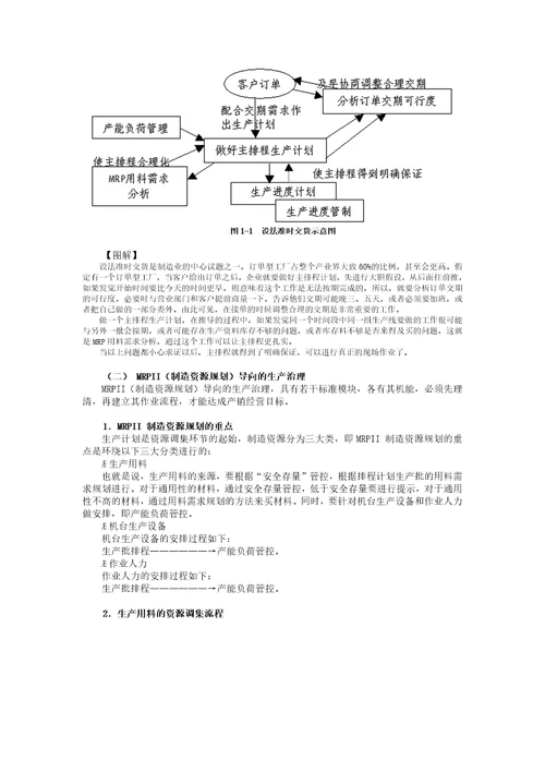 F生产计划管理控制实务