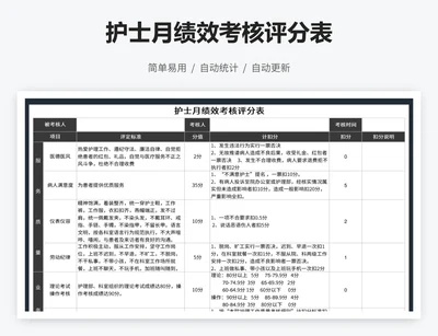 护士月绩效考核评分表