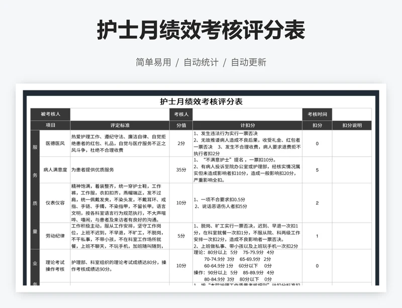 护士月绩效考核评分表