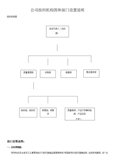 二类医疗器械备案组织机构图和部门设置说明(共7页)