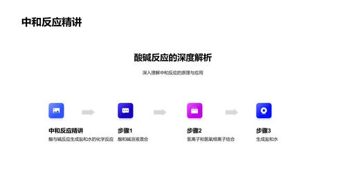 酸碱反应的科学PPT模板