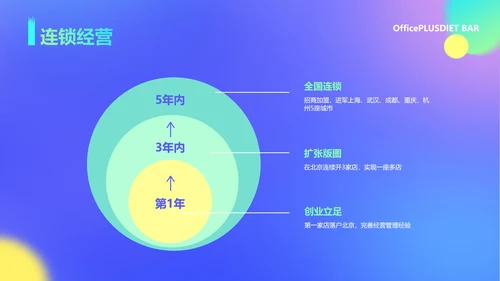 蓝色渐变风餐厅酒吧商业计划书PPT套装