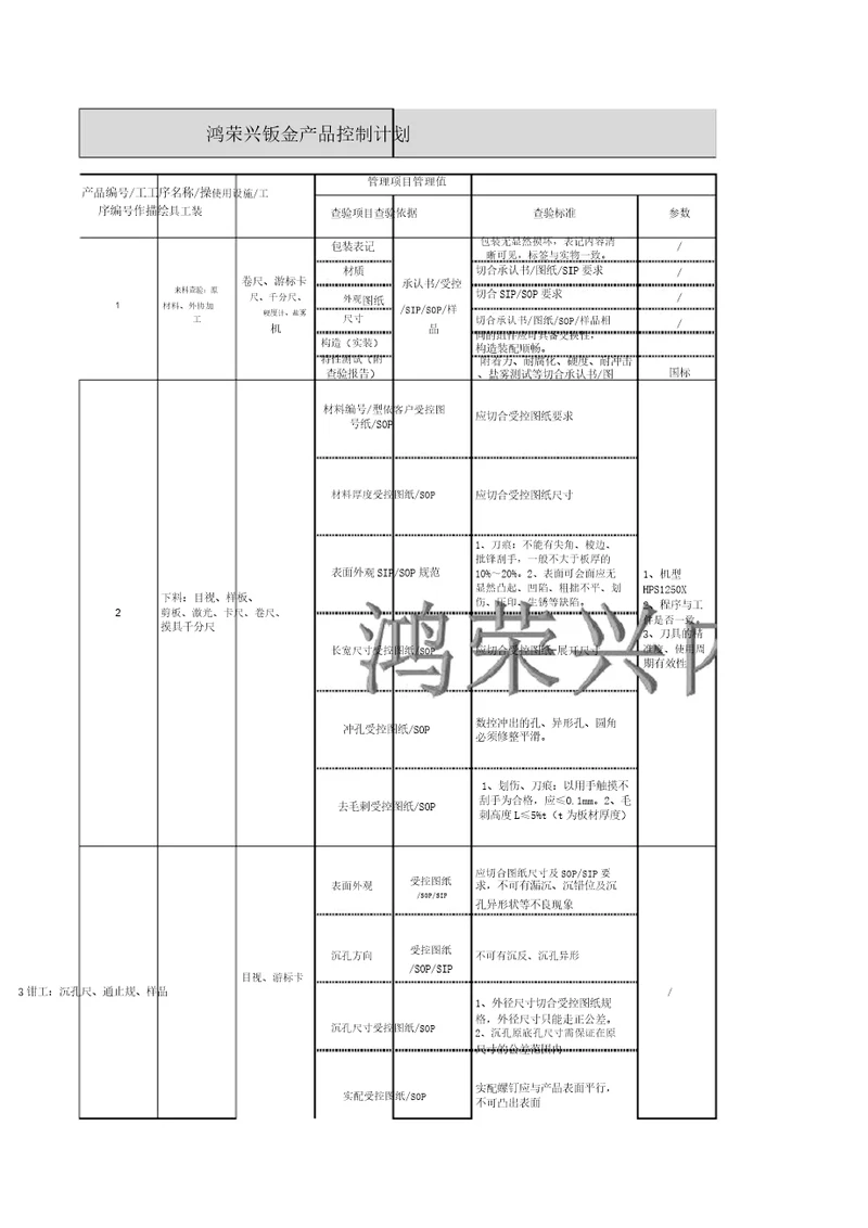 钣金件品质控制计划