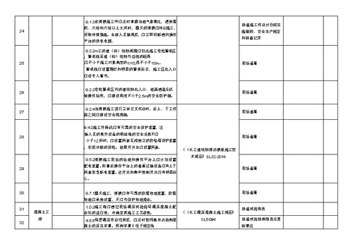 工程施工现场强制性条文执行情况检查记录表知识讲解