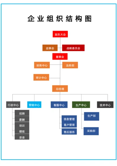 彩色企业组织结构图