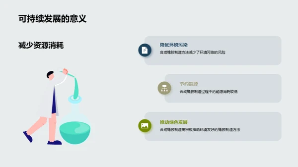 绿色途径：合成橡胶制造