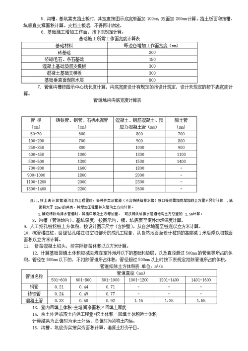 江西省2004年建筑工程消耗量定额及统一基价表