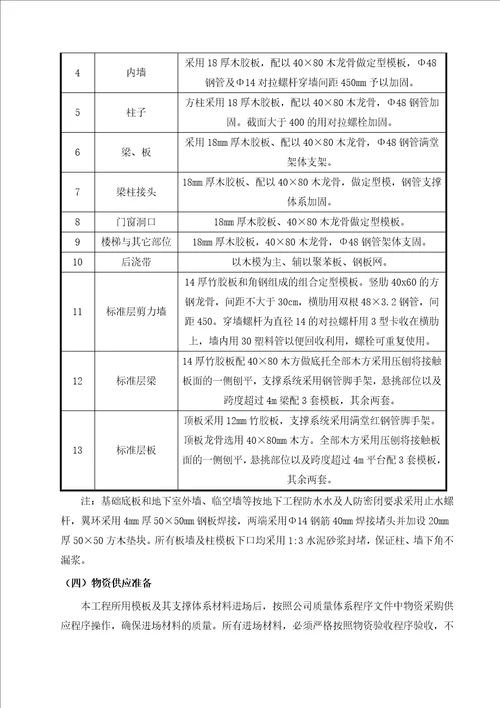 仁恒河滨花园二期工程模板工程施工方案